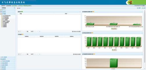 YF农产品质量安全追溯系统 河南云飞助力智慧农业新篇章